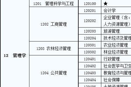 749会计学包括什么