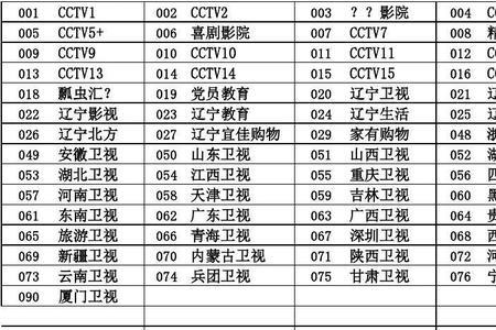 陕西联通iptv频道列表