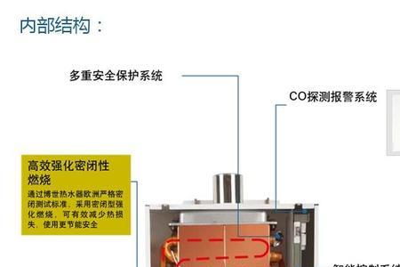 燃气热水器发出吹哨的声音