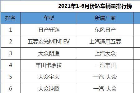 2021年10月汽车厂商销量排行榜