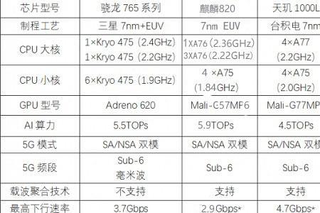 kirin820跟骁龙778比哪个好