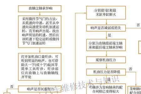 发动机当当响断缸就不响