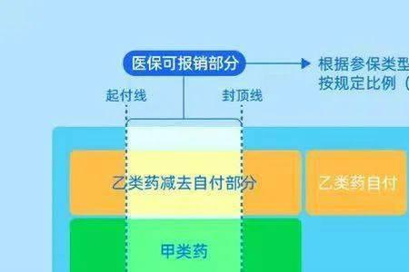 江苏医惠保和南通医保哪个好