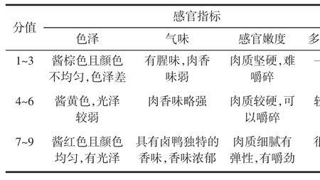 吐司面包感官评价指标