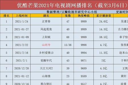 2021年网络电视销量排行