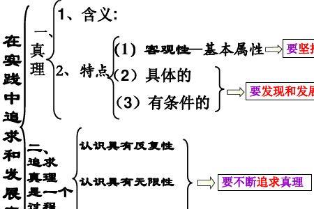 真理的具体性和条件性的例子