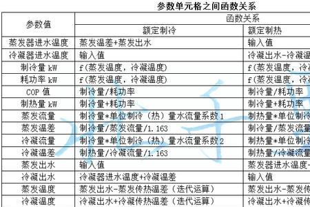 冷度和热度的区别