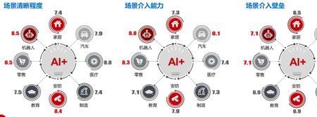 科技创新的六大驱动力