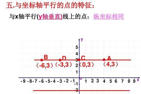 5开头的坐标是什么坐标系