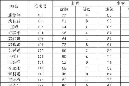 初二地生会考的学籍号怎么填