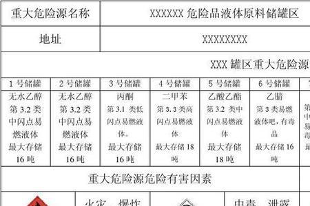 天然气重大危险源指的是什么