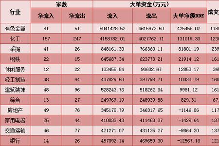 1万亿和1亿的区别