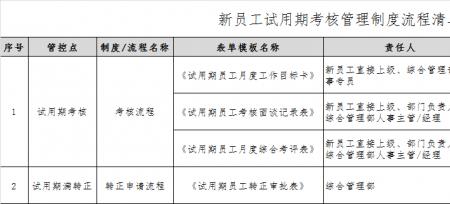 新警试用期可以调动吗