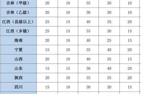 各省成语对照表