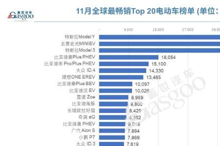 2021年11月纯电动销量排行