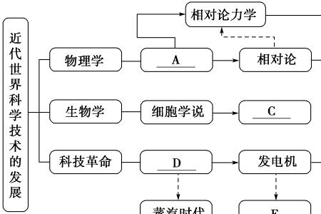 当代科学理论四种特点