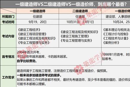 一建考完再考一造有免考项目吗