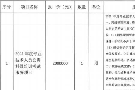 2021年公需科目有几次考试机会