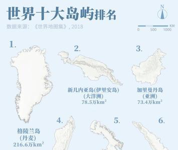 大陆与岛屿的划分标准