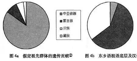 东乡语可以和蒙古语交流吗