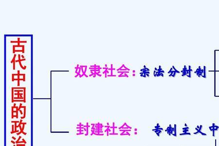 六大社会制度