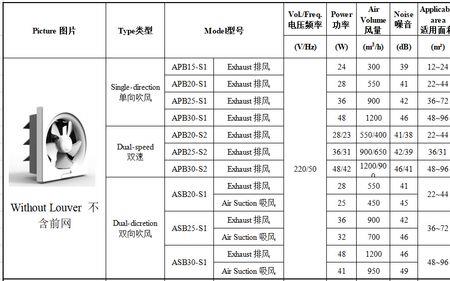 液压apb是什么意思