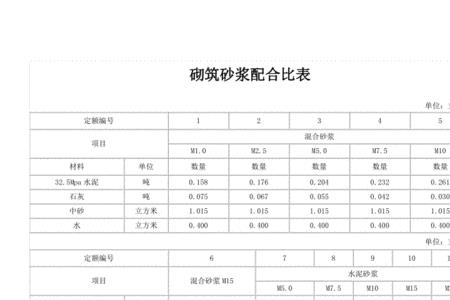 砂浆配合比的试配调整和确定