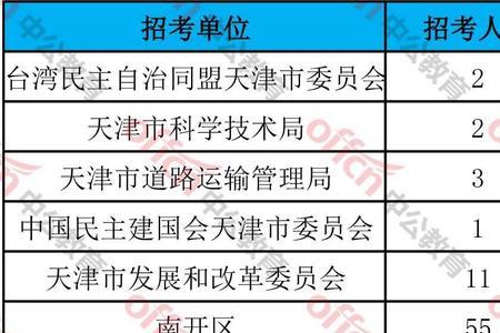 天津三月退休工资3月7日就发了