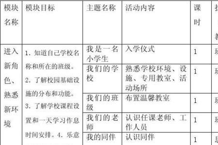 学习准备包括哪三个方面的内容