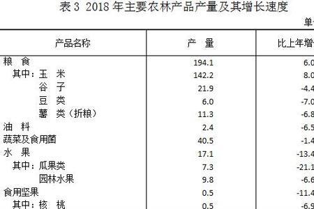 一公顷能产多少吨粮食