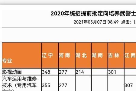 2021定向培养士官什么时候录取