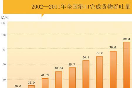 9世纪我国唐代对外贸易四大港口