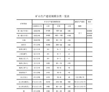 煤矿规模大小对照表