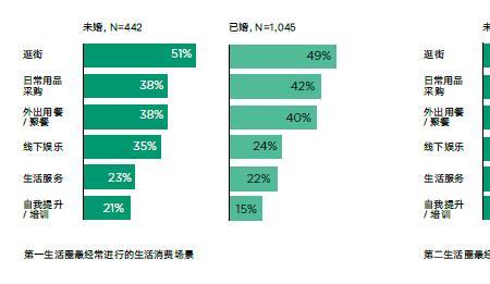 怎样形容已婚人群