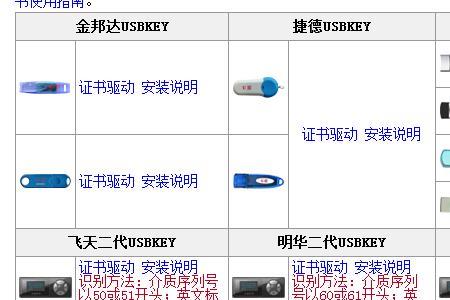 下载u盾出现请关闭dge