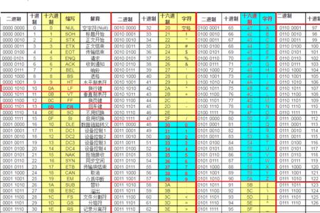 10进制后面加什么字母