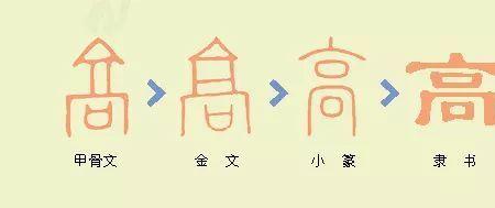 心已决断不宜迟猜一字