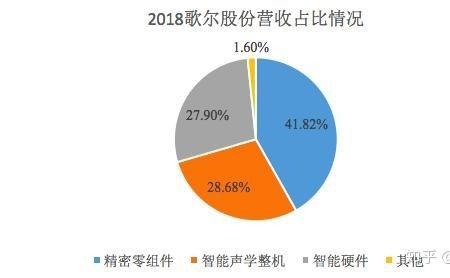 歌尔声学旗下品牌