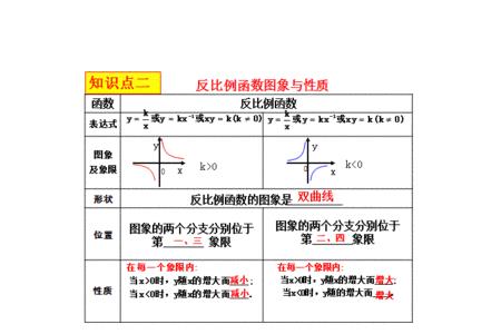 反比例函数图像向左平移的规律