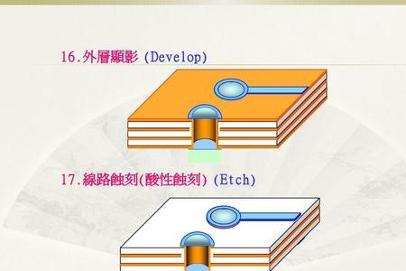 mia与iac的区别