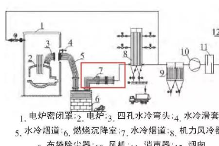 余热锅炉工艺流程