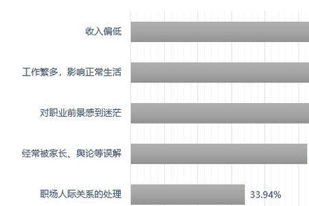 上班属于什么收入来源