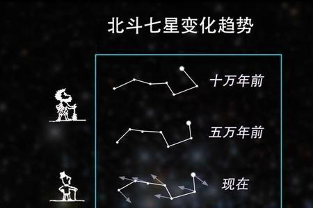 北斗七星含义