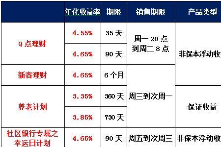 浦发银行天添盈增利5号可靠吗