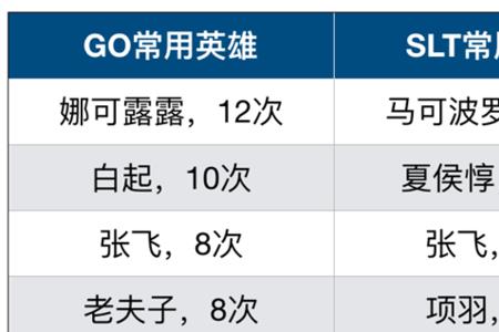 万国觉醒平头哥技能加点