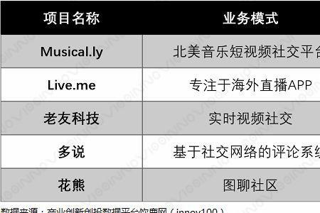 头条音乐视频领域好做吗