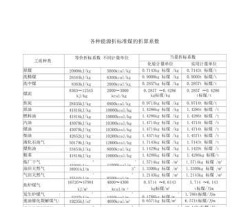 能耗等价值和当量等价值区别