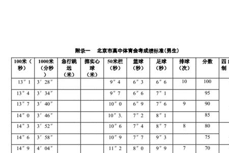 高中体测免测申请原因怎么填