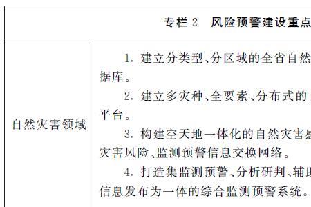 应急能力建设主要内容