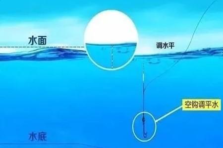 野河走水调漂的正确方法